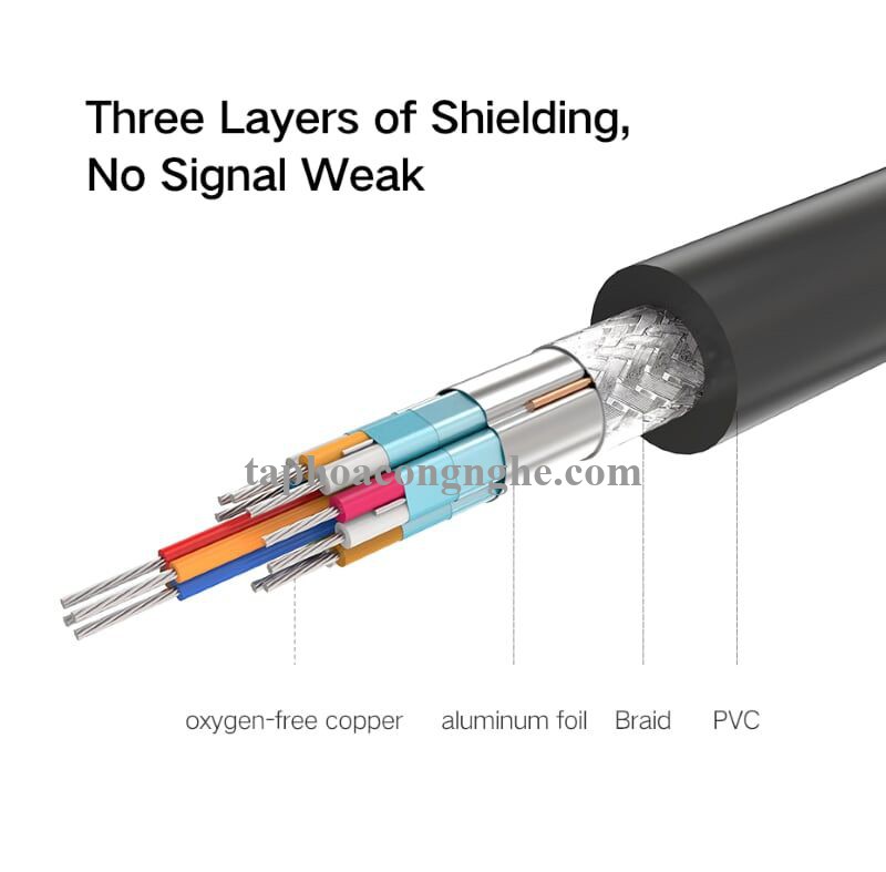 Ugreen 30822 0.5M màu Đen Cáp tín hiệu HDMI chuẩn 2.0 hỗ trợ phân giải 4K * 2K HD121 30030822